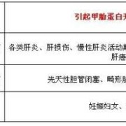 甲型胎儿蛋白正常值（甲型胎儿蛋白正常值）