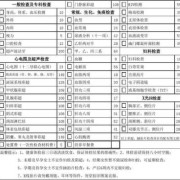 备孕期间不能做的体检（备孕期间不能做的体检项目有哪些）