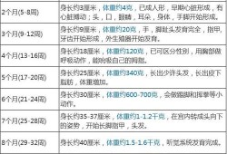 胎儿头大是什么原因？头大就一定不能顺产吗,胎儿头围大是什么原因造成的