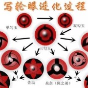 三勾玉是什么意思,阴阳胎儿是怎样形成的