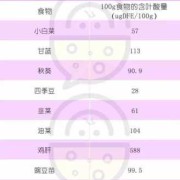 备孕期间叶酸怎么吃（备孕期间每天补充叶酸，到底吃多少剂量会比较好啊）