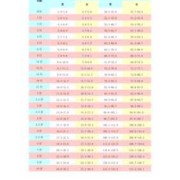 孕期发育对照表（婴儿发育标准对照表2021）