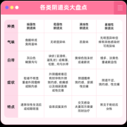 怀孕有阴炎对胎儿影响（孕期阴道炎，怎么治）