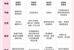 怀孕有阴炎对胎儿影响（孕期阴道炎，怎么治）