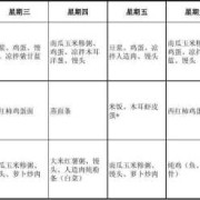 备孕期食谱大全（备孕期食谱大全及做法图解）