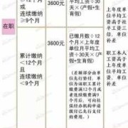 产后胎儿死亡产假天数（产后胎儿死亡产假天数）