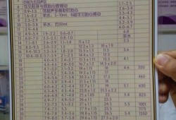 孕37周胎儿（孕37周胎儿体重正常范围是多少）