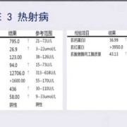 心肌酶是什么？有什么作用,孕期心肌酶高有什么危害