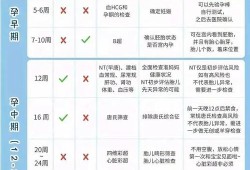 公司要求做孕检怎么做,怀孕期间孕检有假吗