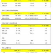 孕期酮体高（孕期酮体高对胎儿的影响）