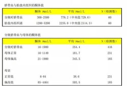 孕期酮体高（孕期酮体高对胎儿的影响）