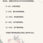 孕期抑郁症测试（怎么检查是否患有抑郁症）