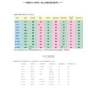 童装标签上标有110、120、130、140、150分别是几岁孩子穿,胎儿大小与孕周对照表