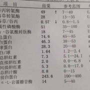 怀孕时肝功能有异常会对胎儿有影响吗,胎儿肝功能异常的原因
