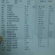孕期尿白细胞2十（小儿大便白细胞2个加号什么意思？这说明有感染了吗）