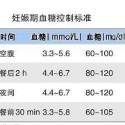 孕妇血糖值高对胎儿有影响吧,孕期血糖5.6生下来孩子有事吗