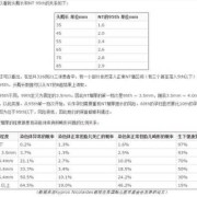 胎儿NT正常值是多少,胎儿正常值对照表