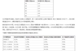 胎儿NT正常值是多少,胎儿正常值对照表