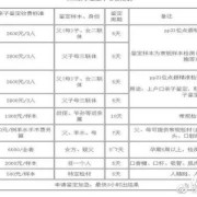 深圳哪里可以做胎儿亲子鉴定（深圳亲子鉴定去哪里做？多少费用）