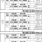 孕期血糖测试（孕期血糖测试时间）