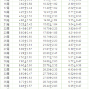 孕二十九周胎儿发育情况（29周早产健康吗？不知道胎儿的成活率有多高呢）