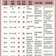 怀孕初期去检查时早上是不是不能喝水,孕期早期检查的项目是