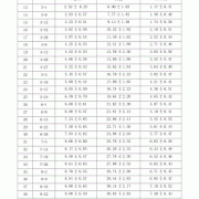 孕29周胎儿发育情况（孕29周羊水量正确值是多少）