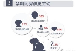 怀孕七个月可以同房么，怎么办,怀孕期能同房吗,会不会影响胎儿