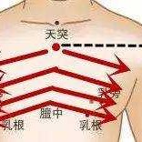小儿推拿怎么拍视频不违规,孕期乳房按摩 视频大全
