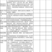 输血制度的制定依据有哪些,孕期乳糜血正常么