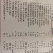 新生儿出生3天检查出左侧室管膜下囊肿和室管膜下出血1级严重吗医生这种会自己吸收吗,胎儿室管膜下囊肿原因有哪些