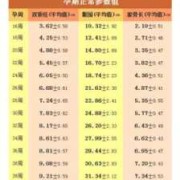 怀孕37周胎儿股骨长度偏短怎么办，股骨偏短是什么原因,胎儿肱骨偏短怎么补
