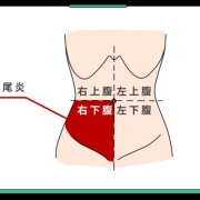 孕期右下腹疼痛的原因（孕晚期肚子右下腹疼是怎么了）