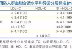孕晚期甘油三酯数值9.1是属于正常了的吗,孕期血脂标准范围