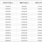37周胎儿的股骨长和双顶径范围应该是多少,37周胎儿b超数据标准对照表
