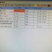 甲胎蛋白多少是肝癌,孕期甲胎蛋白正常值是多少?