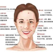 孕期脸上长痘怎么办（孕妇如何祛痘）