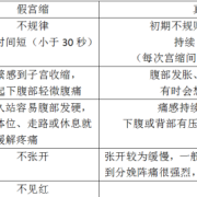 孕期宫缩对宝宝的影响（孕期宫缩对宝宝的影响）
