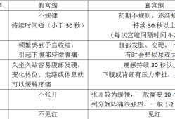 孕期宫缩对宝宝的影响（孕期宫缩对宝宝的影响）