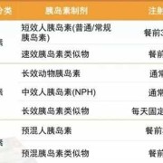 孕期血糖多少需要打胰岛素（孕期血糖多少需要打胰岛素治疗）