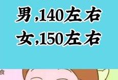 胎儿心率150是男孩女孩（心率150正常吗）