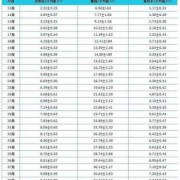 宝宝双顶径偏小怎么办？宝宝双顶径偏小是营养不良吗,胎儿是否偏小看什么指标