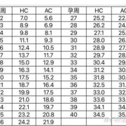 孕31周胎儿发育标准吗,31周胎儿体重正常范围是多少
