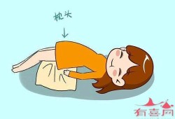 孕期平躺（孕妇躺着正确姿势）