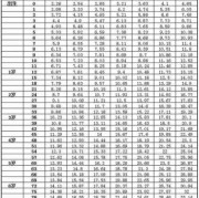 孕8月胎儿图（8月宝宝身高体重标准）