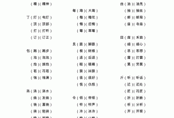 脉组词和部首,胎儿脉动脉sd正常值