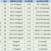 胎儿心超多少钱（孕9周和孕10周的血hcg都是10万，胎儿正常吗）