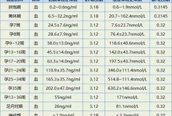 胎儿心超多少钱（孕9周和孕10周的血hcg都是10万，胎儿正常吗）