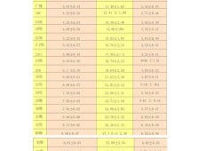 孕36周胎儿发育标准值是什么,孕36周后面还会猛涨吗