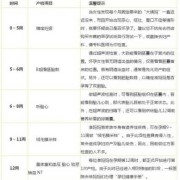 我怀孕满32周了，我想问一下孕32周后多久去医院检查一次比较好,孕期检查时间表一览表